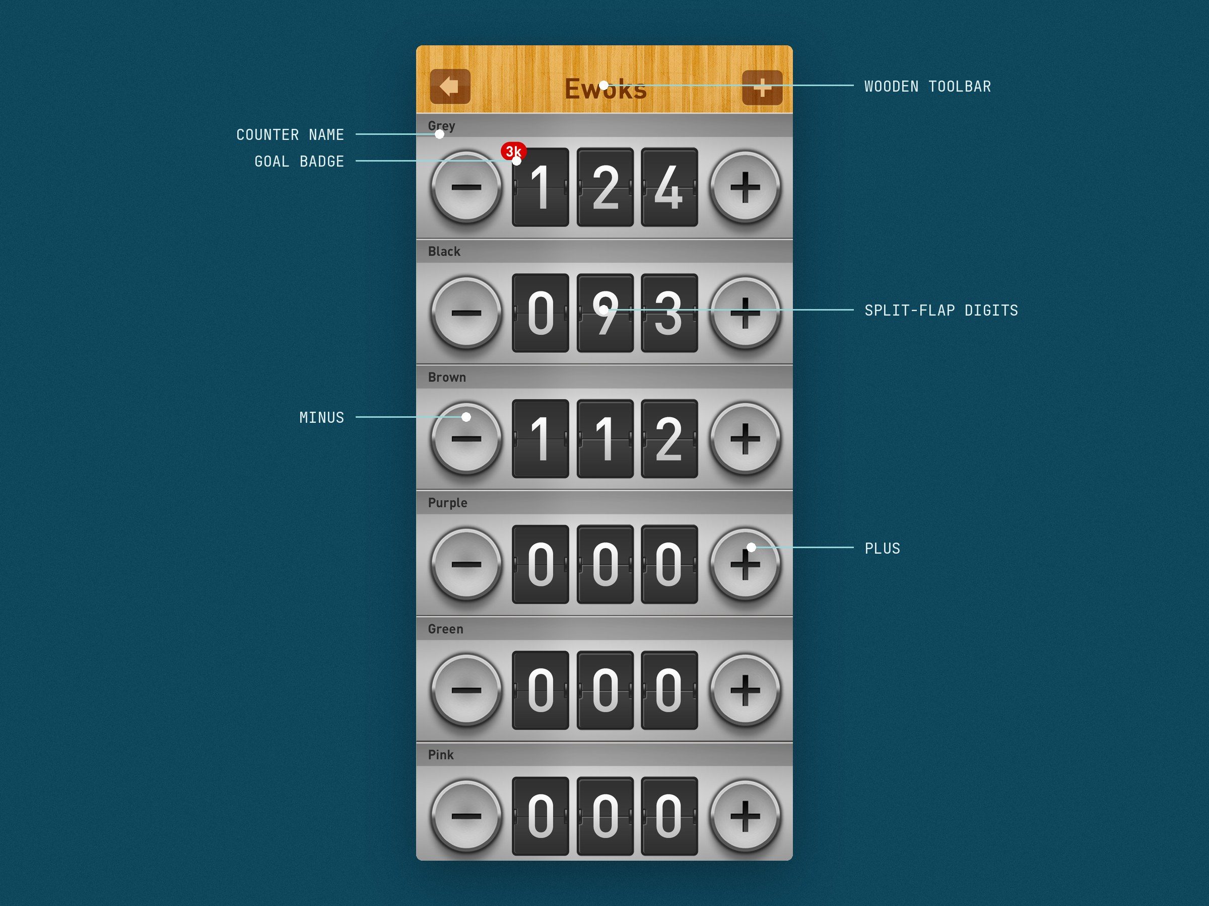 Tallywag: The counters screen labelled: wooden toolbar, counter name, goal badge, split-flap digits, minus and plus